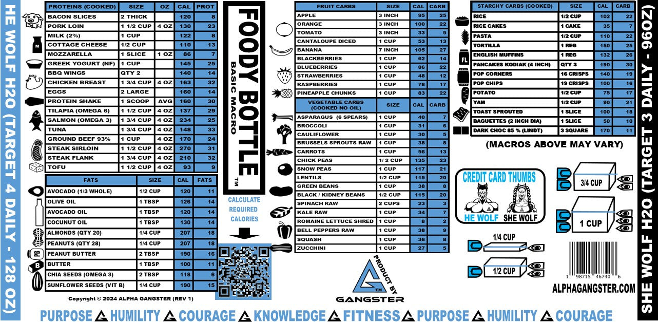 FOODY BOTTLE NUTRITION WATER BOTTLE (BASIC MACRO 32oz) - Early November Delivery